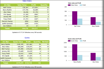 Dashboards CRM Dashboards systems
