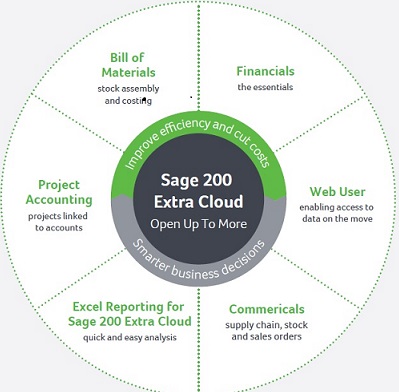 Sage 200 Extra Cloud