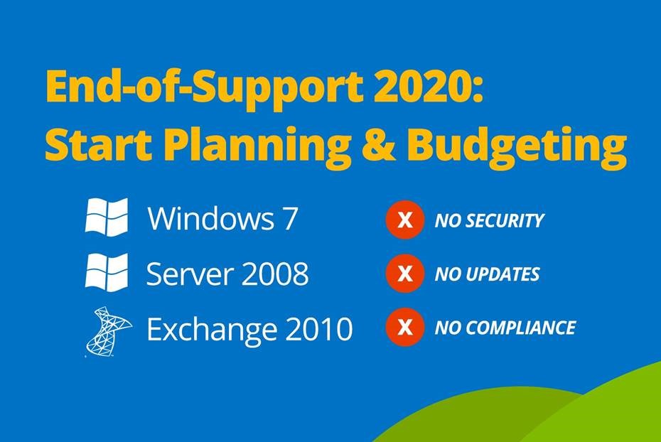 Windows end of support 2020, Windows 7, Server 2008, Exchange 2010