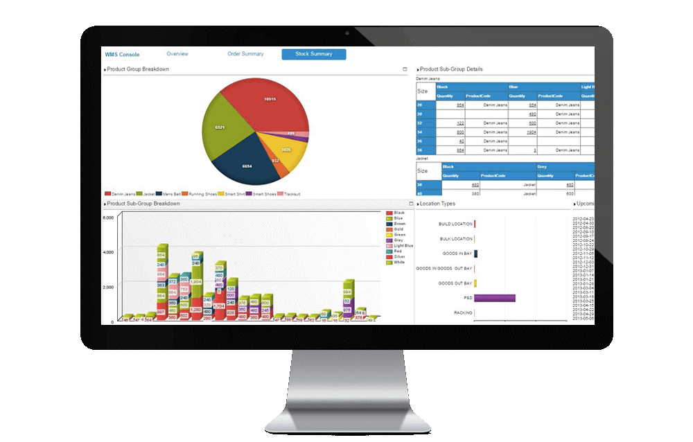 Factory Master MRP management Information reporting