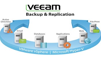 Back Up on site, replication and Cloud